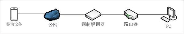 moonlight串流apk下载,moonlight,游戏辅助,游戏工具